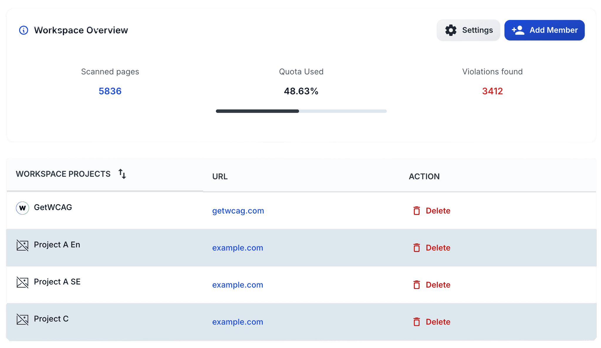 GetWCAG Workspace Dashboard